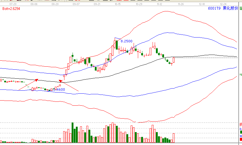 當(dāng)下暴利的形態(tài)—島型反轉(zhuǎn)