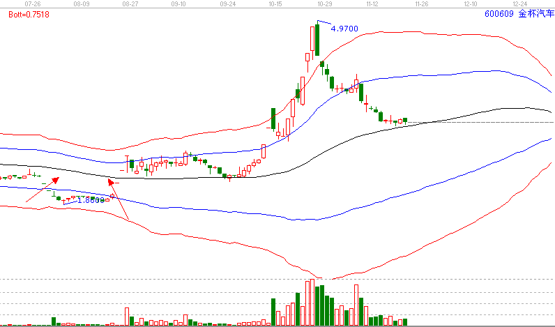 當(dāng)下暴利的形態(tài)—島型反轉(zhuǎn)