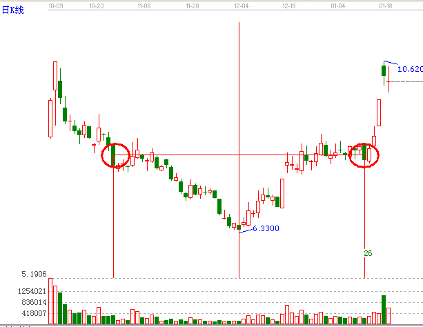 知己知彼,百戰(zhàn)不殆