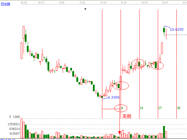 知己知彼,百戰(zhàn)不殆