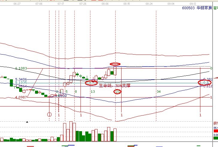 山后有山實戰案例