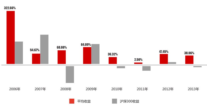 增發對上市公司的影響