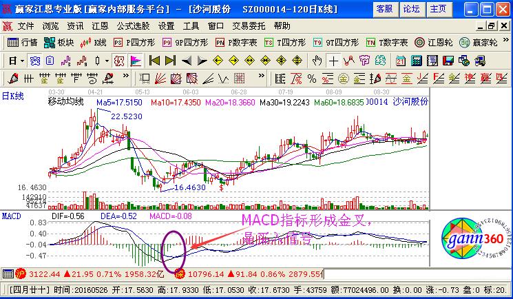 MACD金叉.jpg