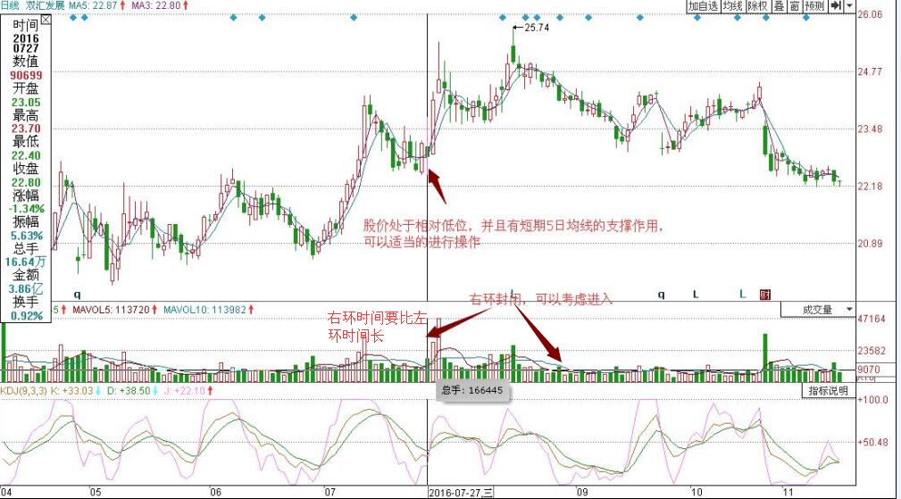 雙匯發(fā)展買(mǎi)入點(diǎn)
