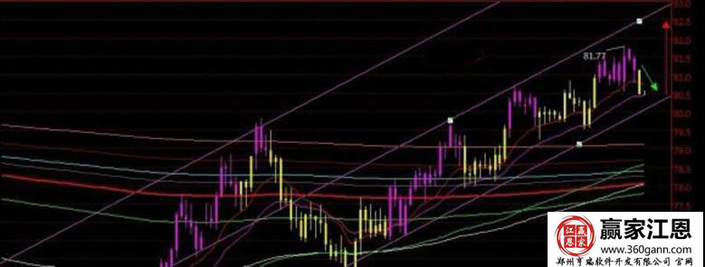 貴金屬投資不宜頻繁交易