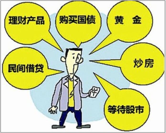 投資理財的方式1.jpg