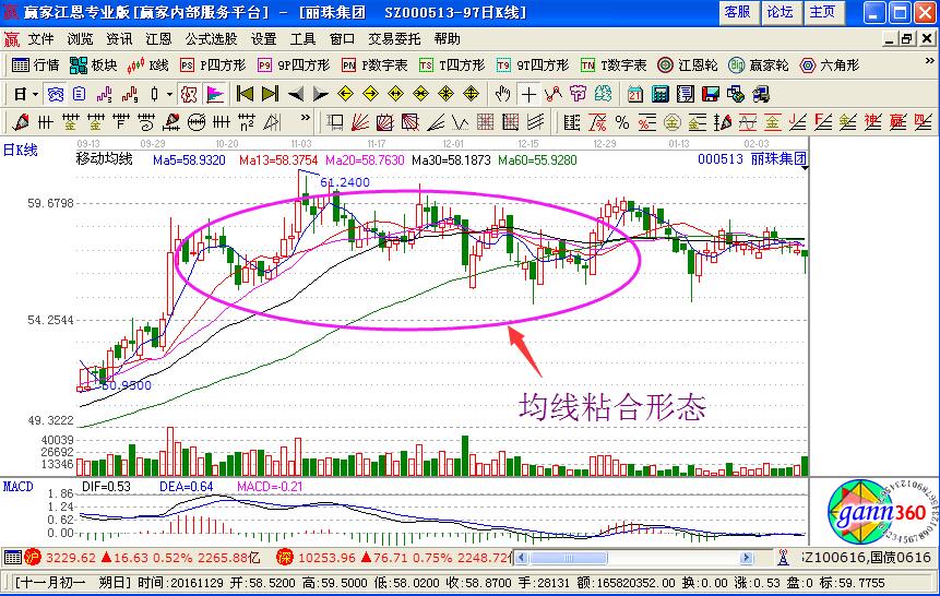 均線粘合形態.jpg