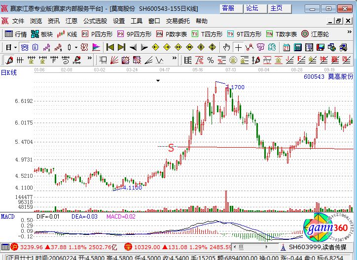 莫高股份的歷史走勢圖