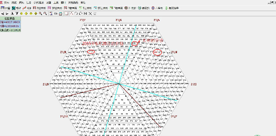 創業板指的圖形