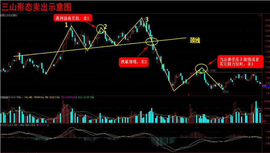 三山形態的波段操作