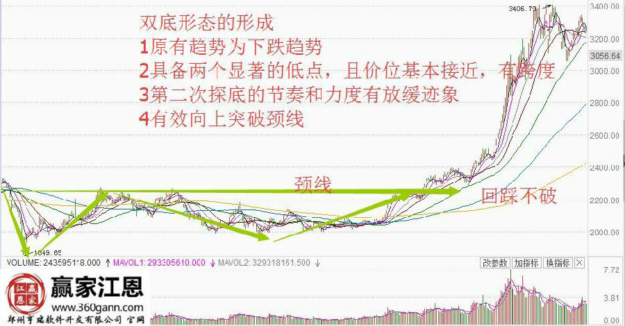 上證指數(shù)走勢(shì)圖