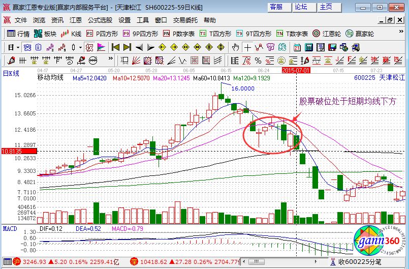 天津松江走勢圖