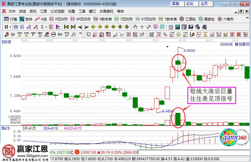 首創股份走勢圖