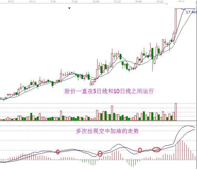 600387 海越股份 均線走勢(shì).jpg