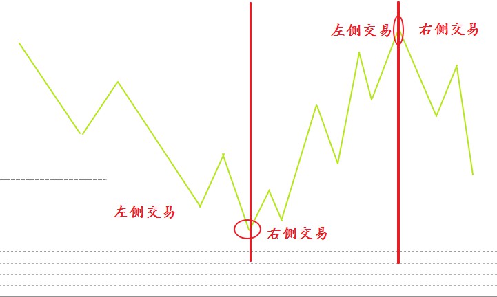 左側交易右側交易.jpg
