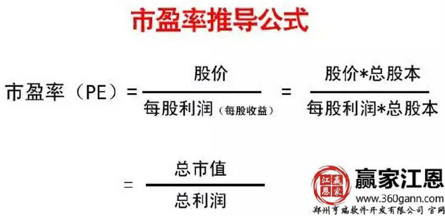 市盈率推導(dǎo)公式.jpg