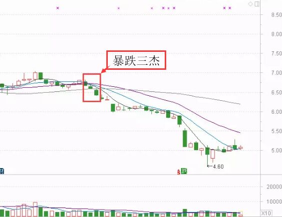 暴跌三杰實戰圖形.jpg
