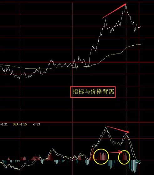 量價背離2.jpg
