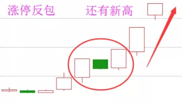 漲停反包.jpg
