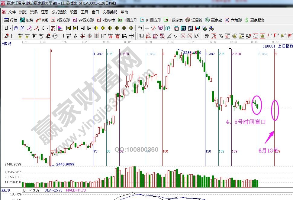 大盤(pán)時(shí)間窗口
