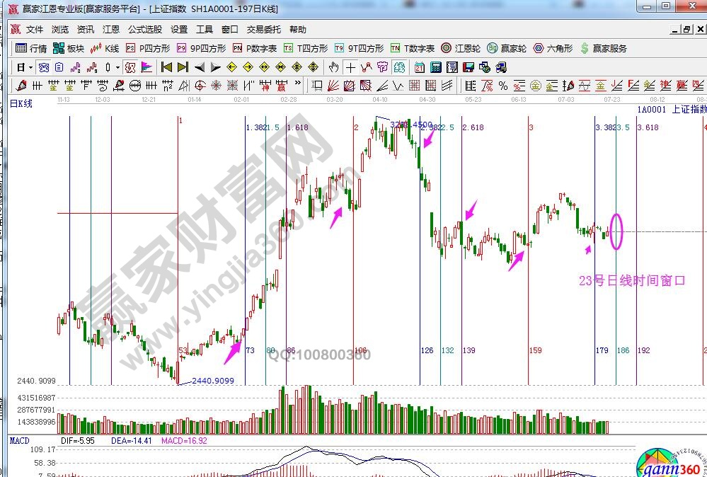 大盤(pán)時(shí)間窗口