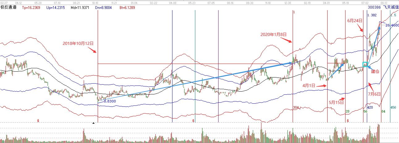 飛天誠(chéng)信