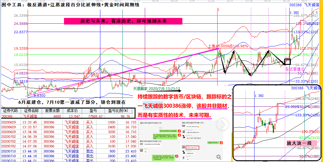 飛天誠(chéng)信