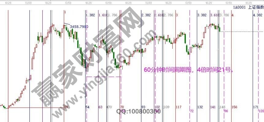 早盤題材 早盤題材