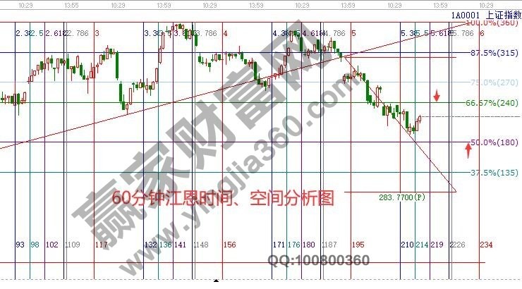 早盤(pán)題材 早盤(pán)題材