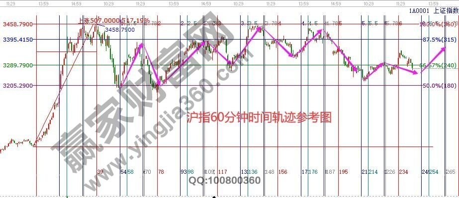 早盤(pán)題材 早盤(pán)題材