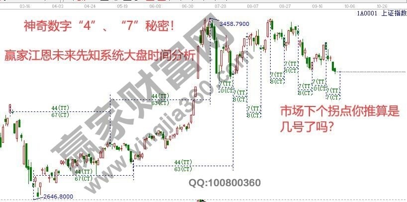 早盤題材 早盤題材