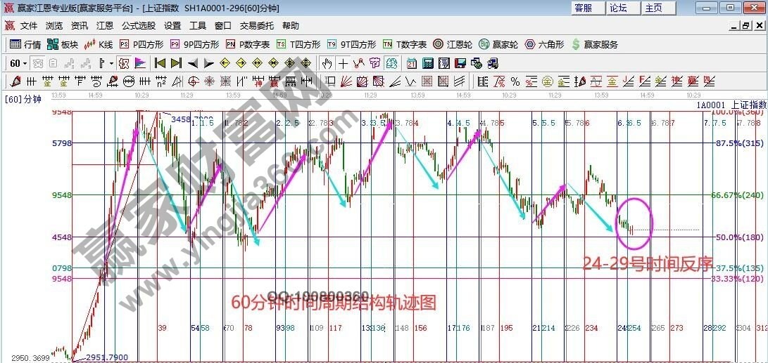 早盤題材 早盤題材