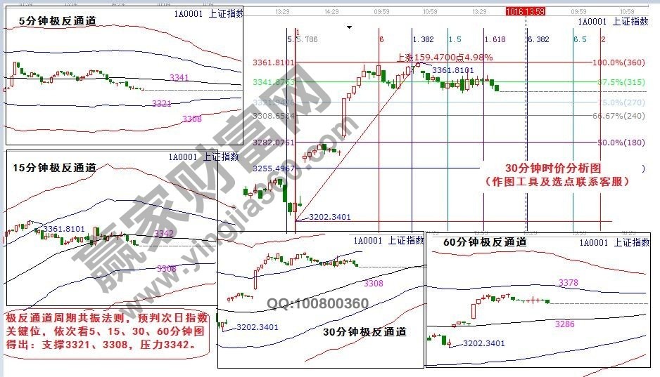 早盤題材 早盤題材