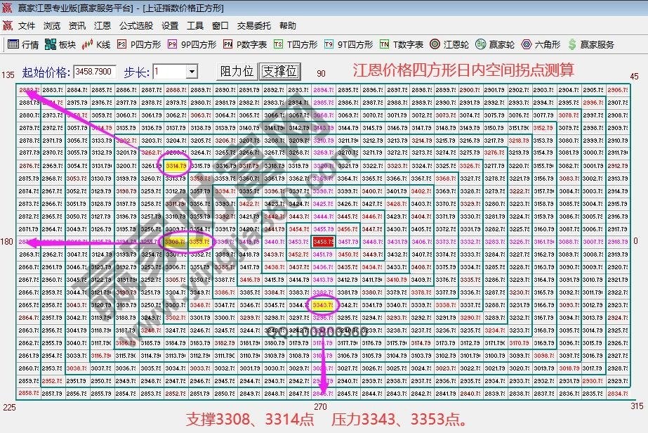 早盤(pán)題材 早盤(pán)題材