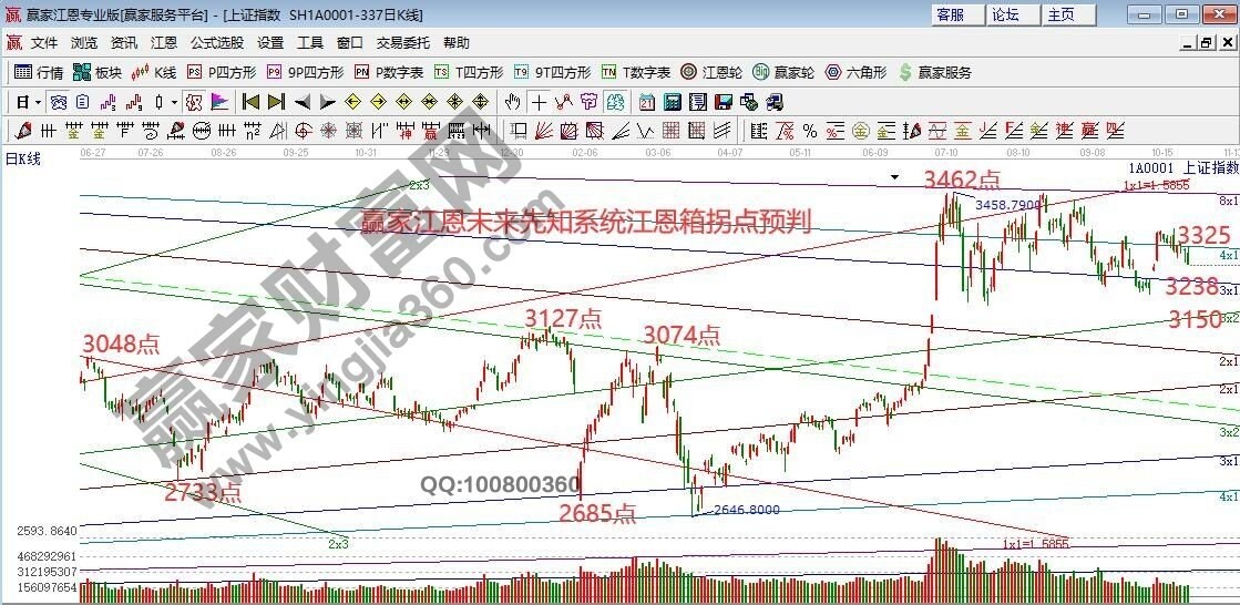 早盤題材 早盤題材