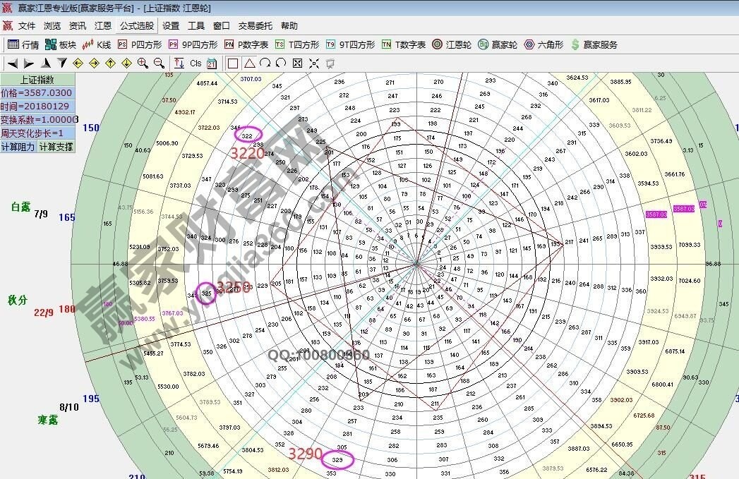 早盤題材 早盤題材