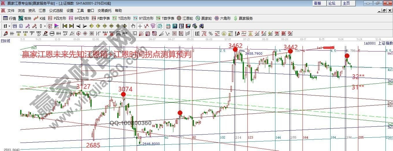 早盤題材 早盤題材