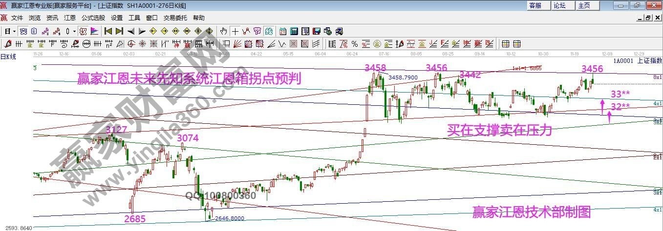 早盤題材 早盤題材