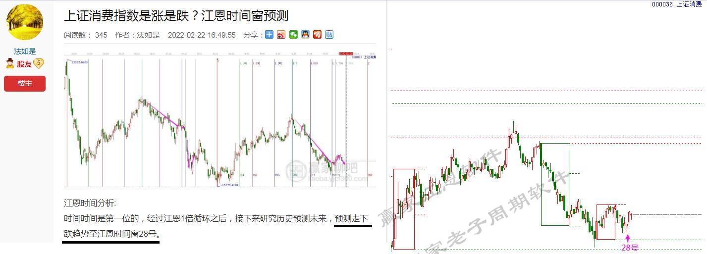 消費(fèi)指數(shù)