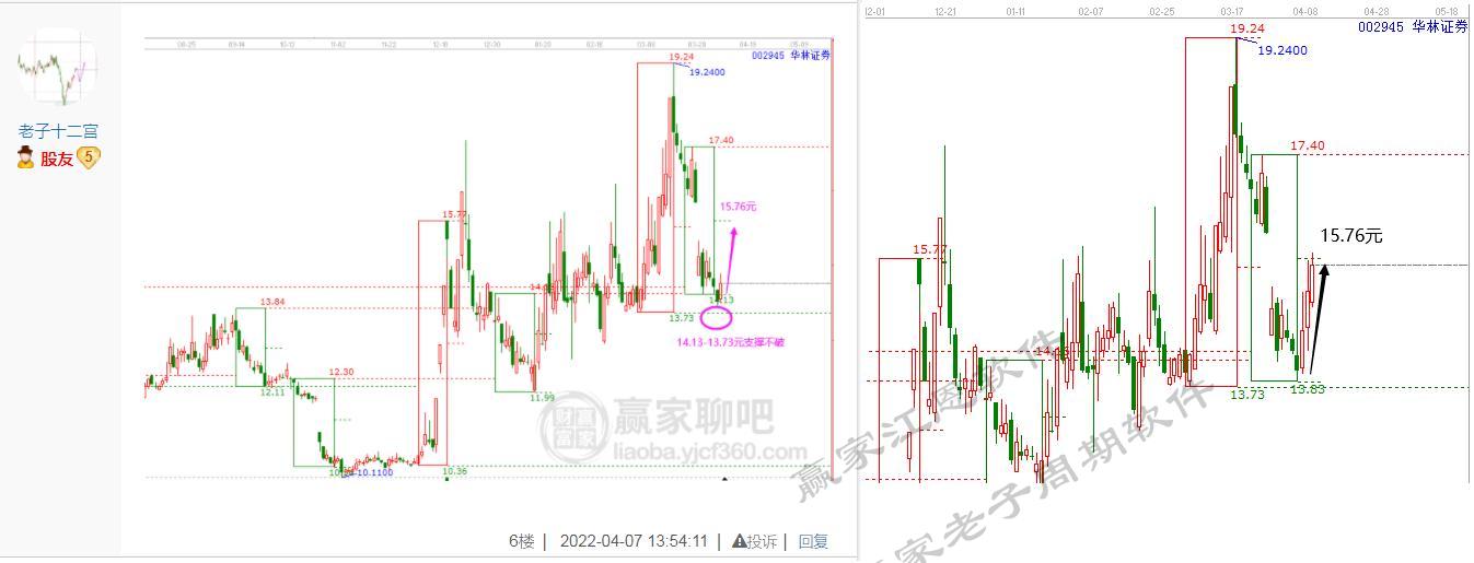 贏家老子十二宮