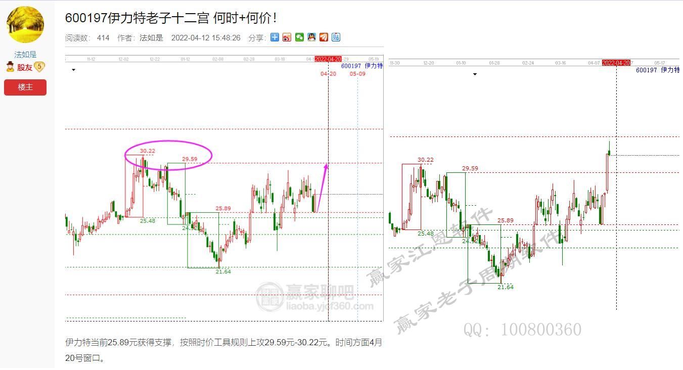 贏家老子十二宮