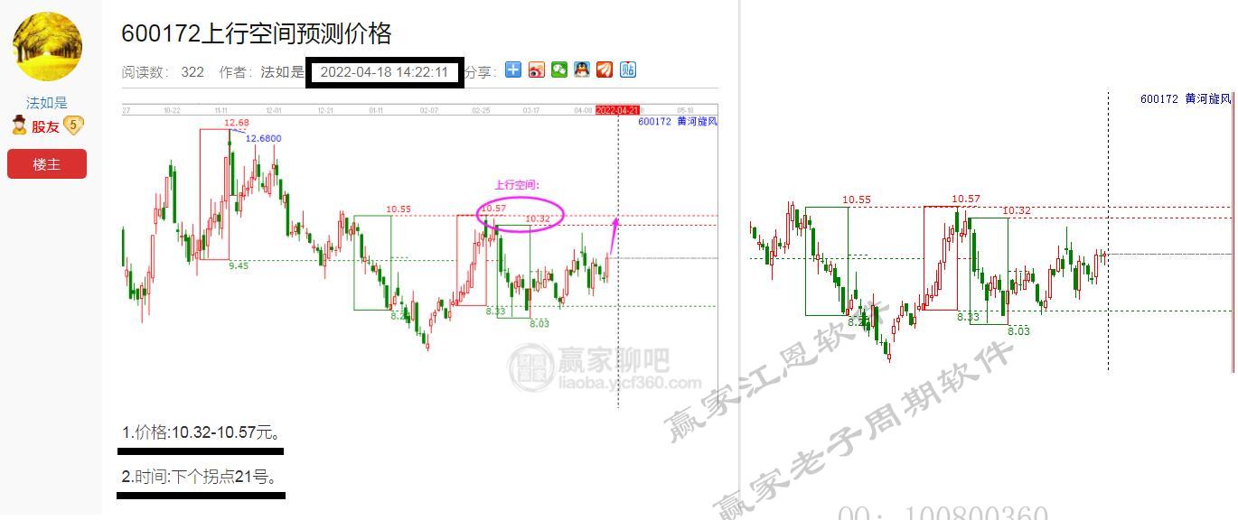 贏家老子十二宮