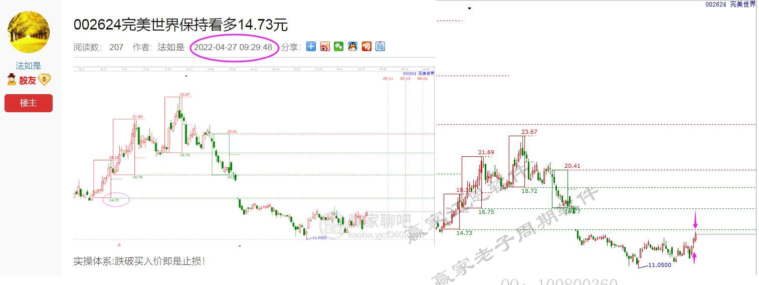 贏家老子十二宮