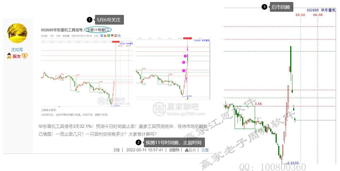 贏家老子十二宮
