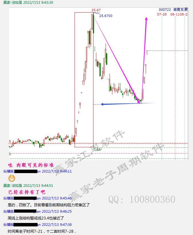 湖南發展、老子十二宮