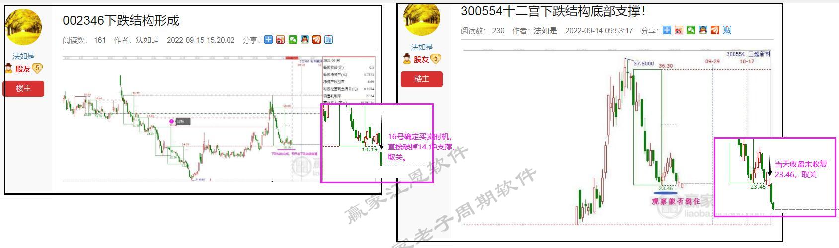 贏家老子十二宮