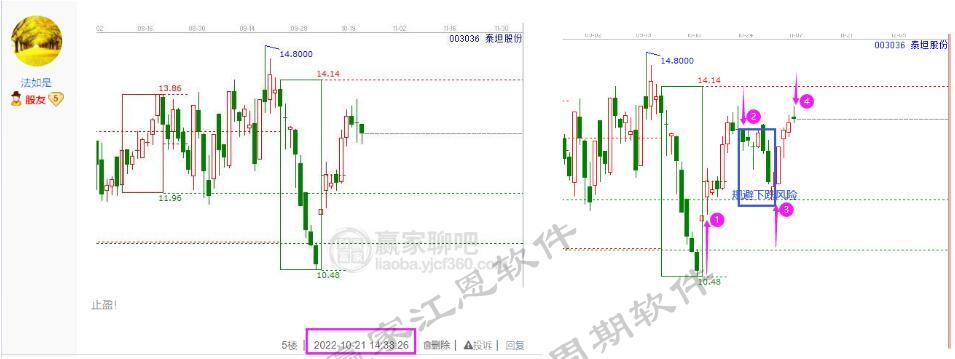 贏家老子證券分析系統(tǒng)