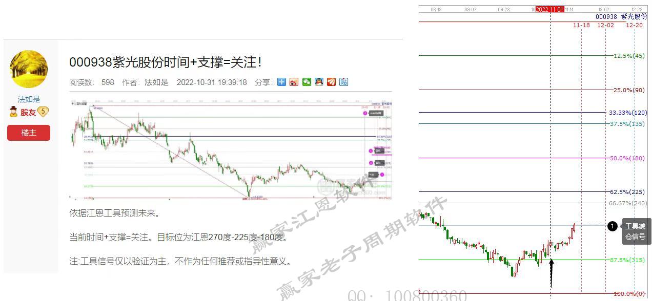 紫光股份十二宮