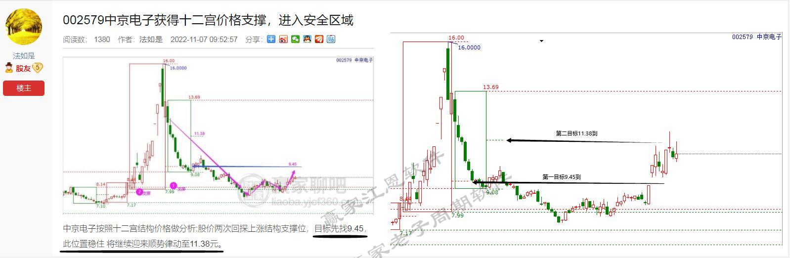 老子十二宮中京電子