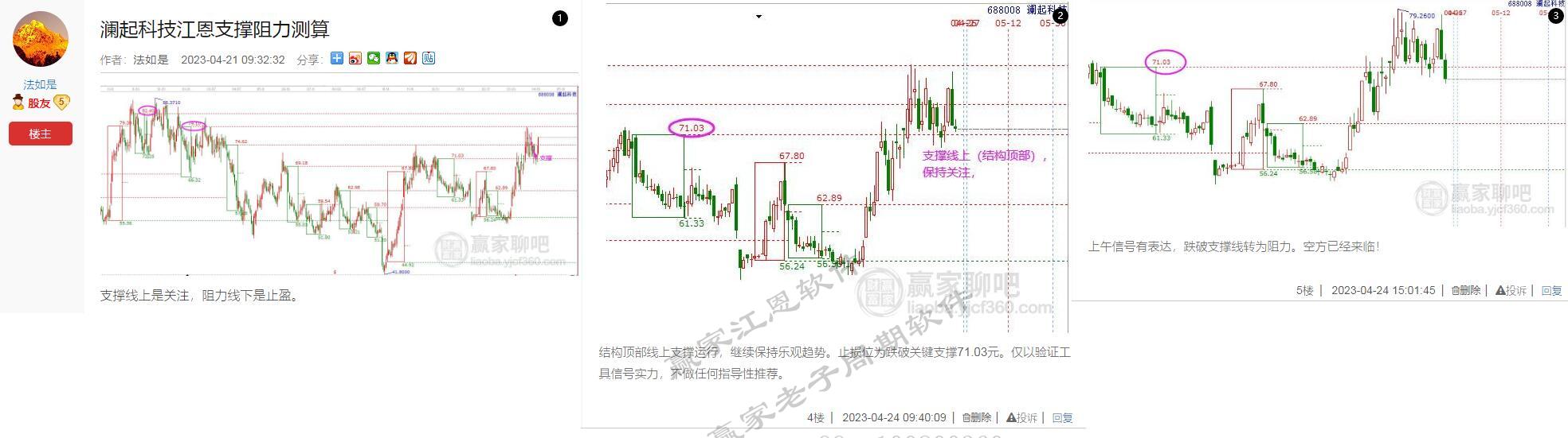 瀾起科技贏家十二宮